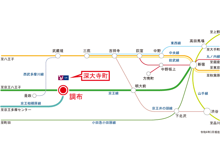apartment 調布市深大寺元町1-11-1

住棟配置図