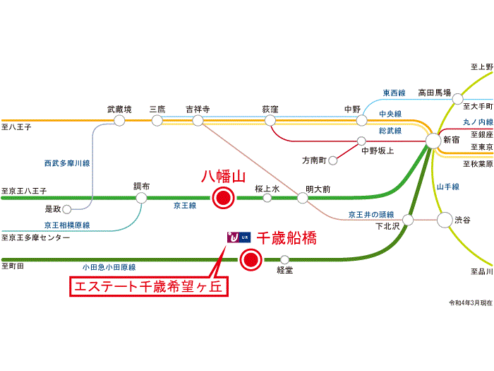 apartment 世田谷区船橋7-8-4

住棟配置図