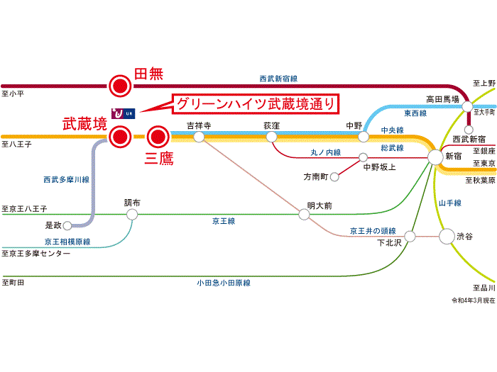 apartment 西東京市新町1-4

住棟配置図