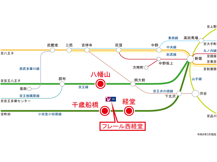 apartment 世田谷区船橋5-17

住棟配置図