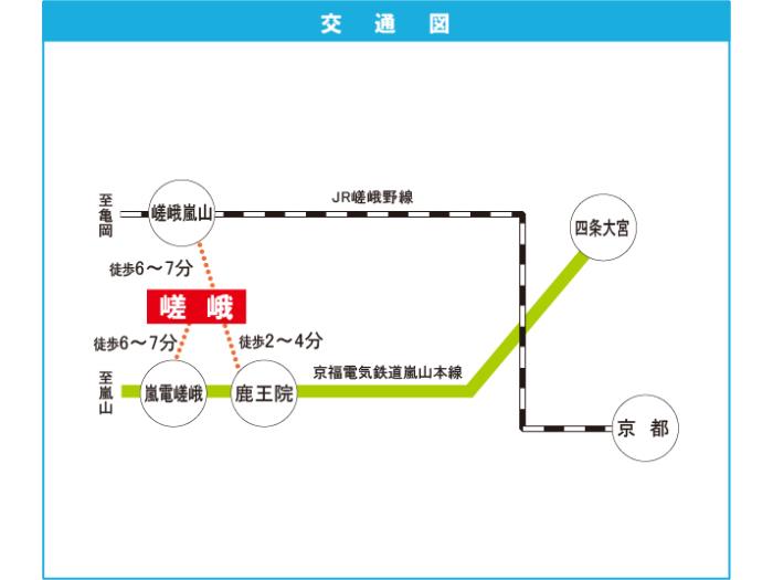 apartment 京都市右京区嵯峨北堀町20番12

住棟配置図