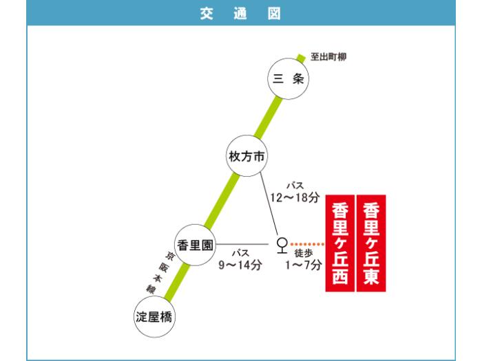 apartment 枚方市香里ヶ丘1丁目22番地 他（Ｅ地区）

住棟配置図