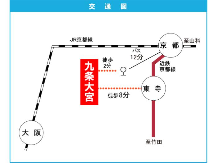 apartment 京都市南区西九条南田町9番地