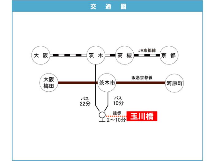apartment 高槻市玉川二丁目

住棟配置図