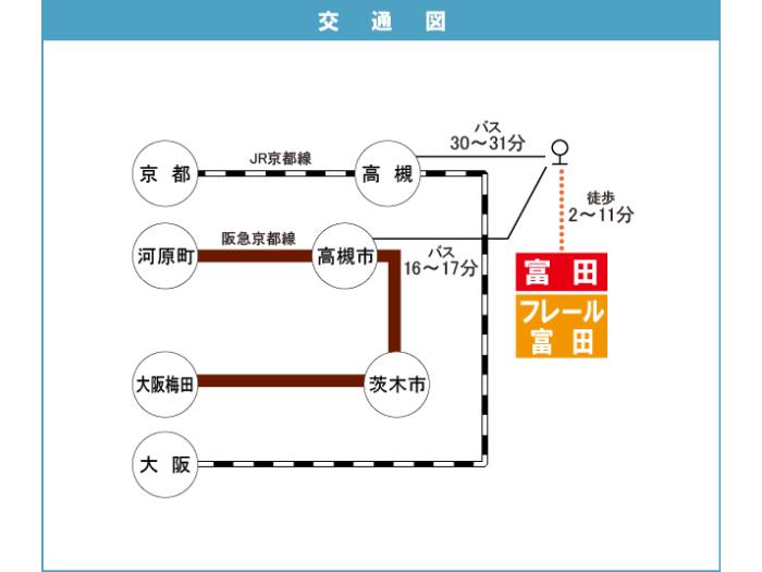apartment 高槻市牧田町1番 他

住棟配置図