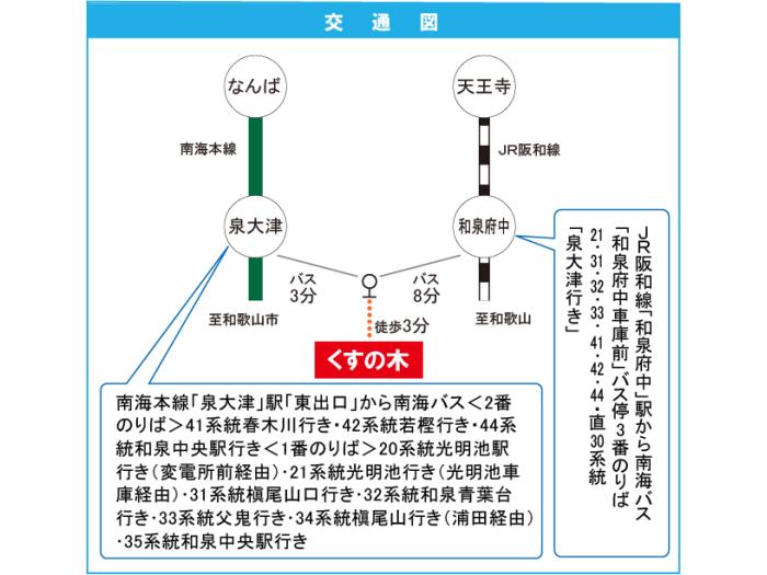 apartment 泉大津市虫取町一丁目5番

住棟配置図