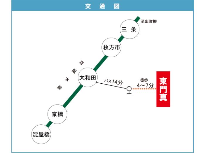 apartment 門真市脇田町2番

住棟配置図