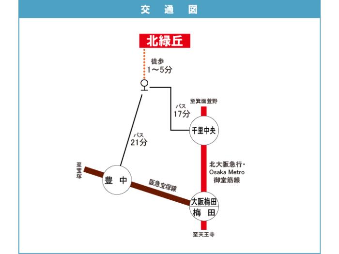 apartment 豊中市北緑丘一丁目2番、二丁目1番

住棟配置図