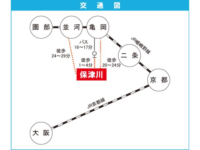 apartment 亀岡市北河原町一丁目2～6番地・二丁目1～6番地

住棟配置図