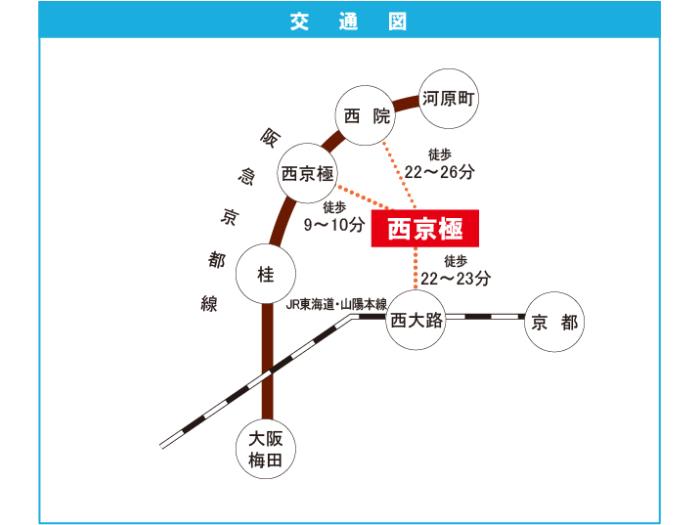 apartment 京都市右京区西京極三反田町1番地 他

住棟配置図