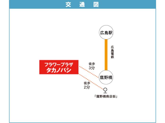 apartment 広島市中区大手町五丁目6番4号

住棟配置図