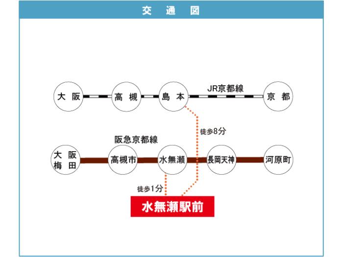 apartment 三島郡島本町江川二丁目13番

住棟配置図