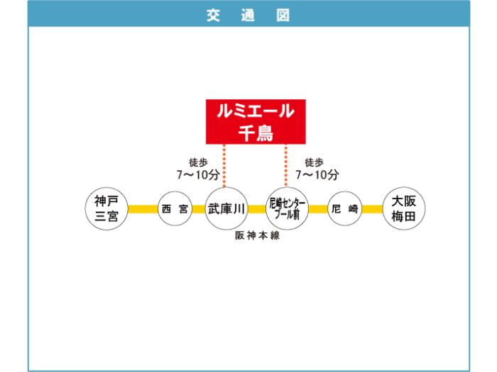 apartment 尼崎市大庄西町四丁目3番

住棟配置図