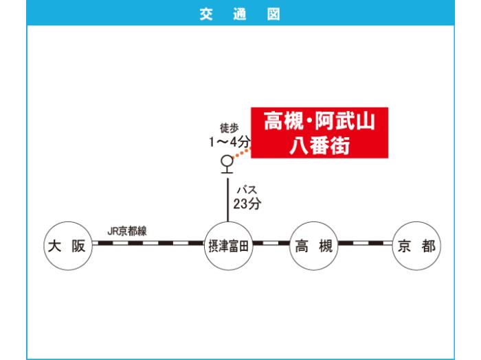 apartment 高槻市奈佐原二丁目8番

住棟配置図
