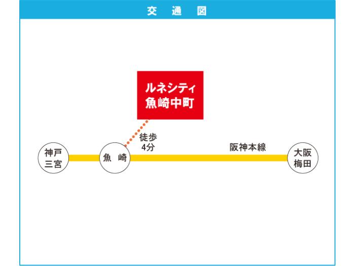 apartment 神戸市東灘区魚崎中町4丁目3番9

住棟配置図