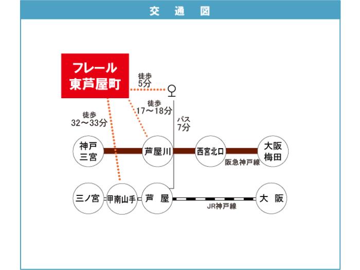 apartment 芦屋市東芦屋町25番

住棟配置図