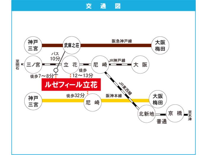 apartment 尼崎市西難波町一丁目1番

住棟配置図