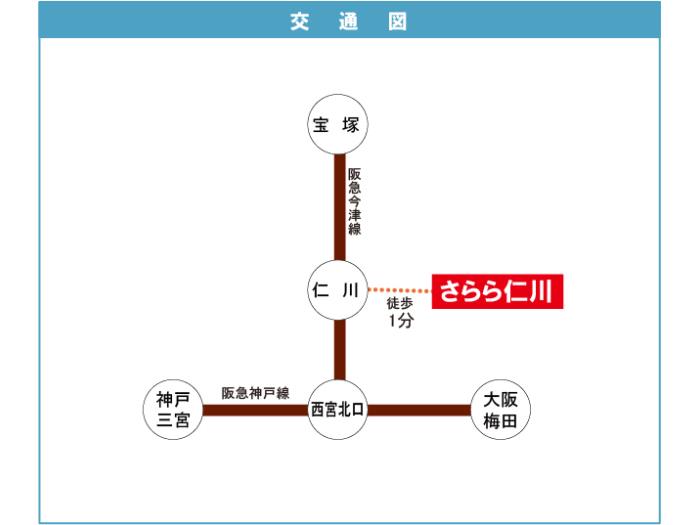 apartment 宝塚市仁川北2丁目5番1・7番1

住棟配置図