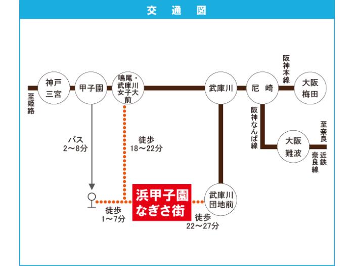 apartment 西宮市枝川町3番・8番・10番・12番・13番

住棟配置図