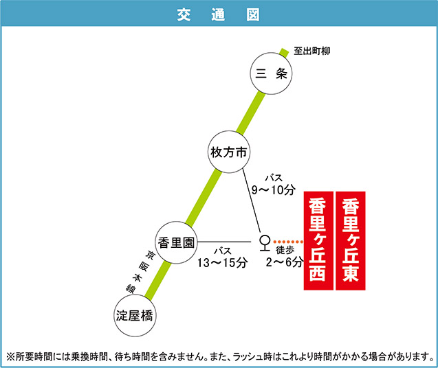 apartment 枚方市香里ヶ丘九丁目5番地の1 他（Ｄ地区）

住棟配置図