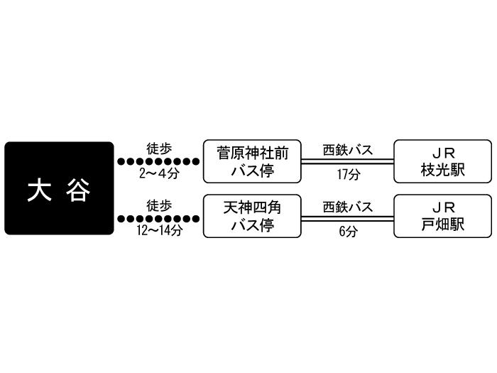 apartment 北九州市戸畑区菅原4丁目1番

住棟配置図