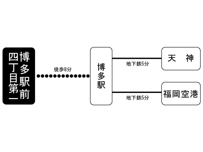 apartment 福岡市博多区博多駅前4丁目20番23

住棟配置図