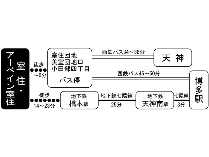 apartment 福岡市早良区室住団地

住棟配置図