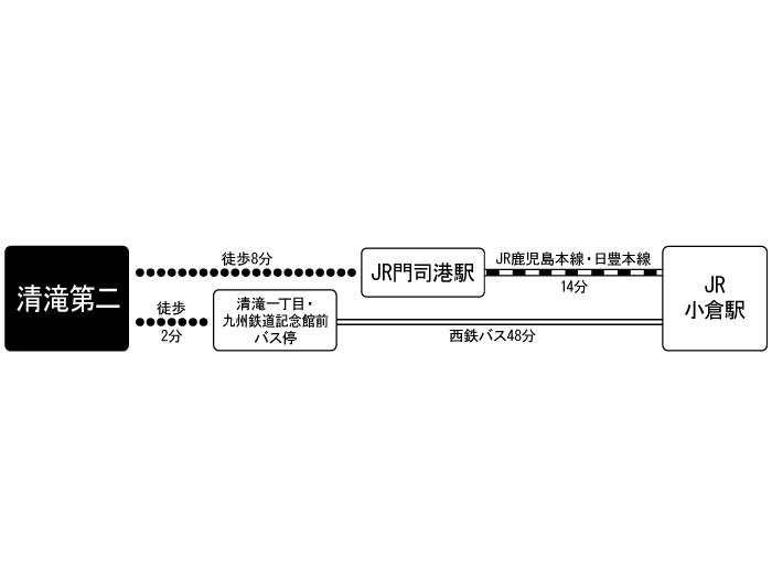 apartment 北九州市門司区清滝三丁目5番5

住棟配置図