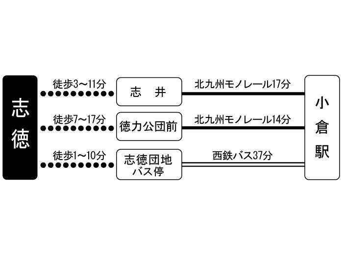 apartment 北九州市小倉南区志徳1丁目1番

住棟配置図