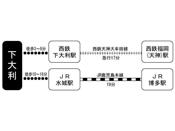 apartment 大野城市下大利団地

住棟配置図