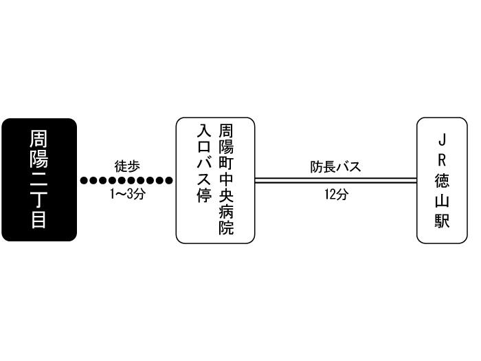 apartment 周南市周陽2丁目1番

住棟配置図