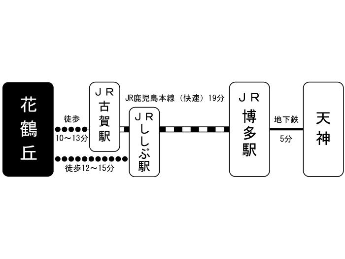 apartment 古賀市花鶴丘1丁目9・10番及び2丁目1番

住棟配置図