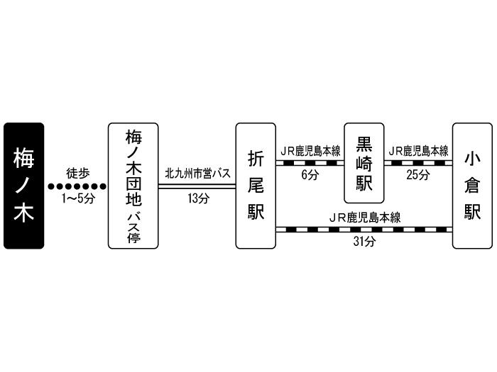 apartment 遠賀郡水巻町梅ノ木団地

住棟配置図
