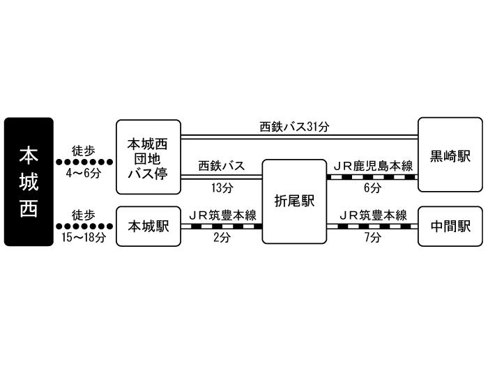 apartment 北九州市八幡西区光貞台１丁目１番 ほか

住棟配置図