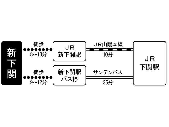 apartment 下関市秋根新町7番

住棟配置図