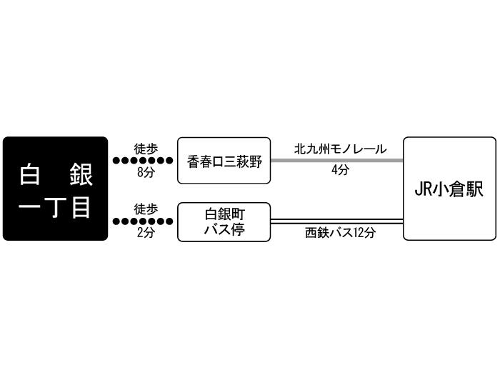 apartment 北九州市小倉北区白銀一丁目3番5

住棟配置図