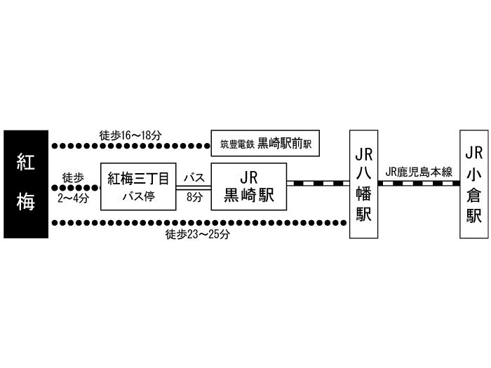 apartment 北九州市八幡西区紅梅三丁目2番 ほか

住棟配置図