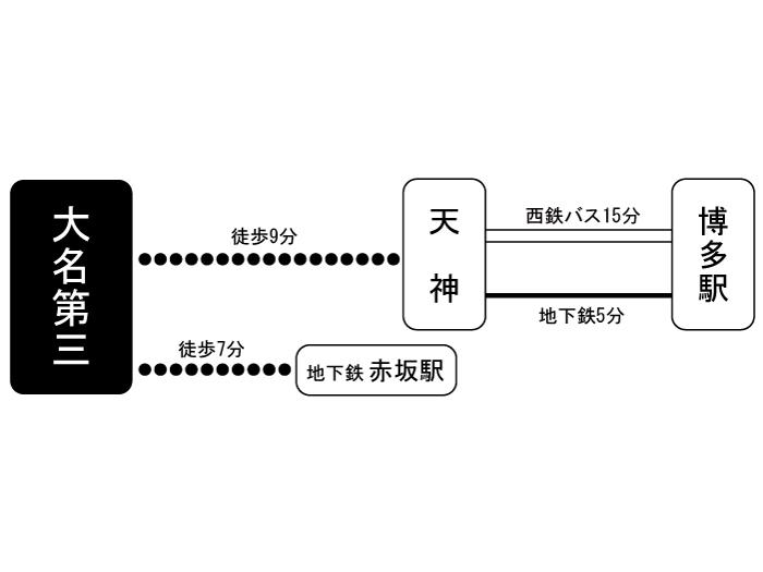 apartment 福岡市中央区大名2丁目6番20

住棟配置図