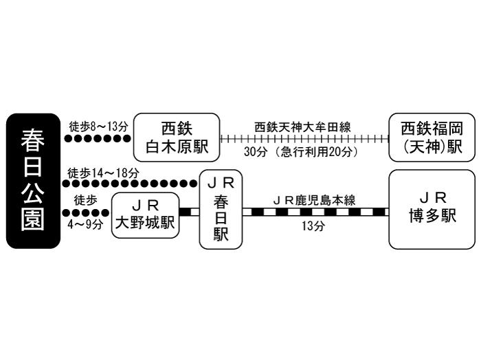apartment 春日市春日公園1丁目 ほか

住棟配置図