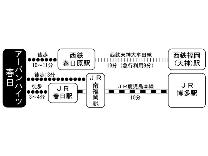 apartment 春日市千歳町1丁目98番

住棟配置図
