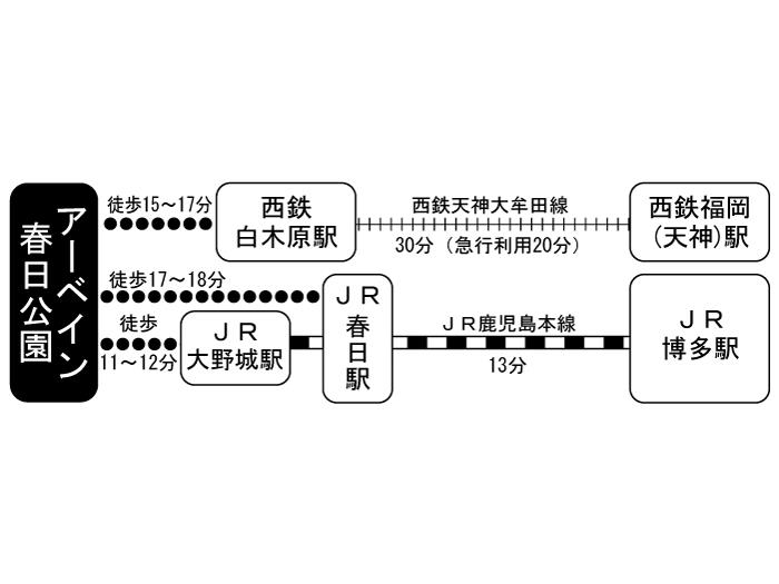 apartment 春日市春日公園3丁目3番 ほか

住棟配置図