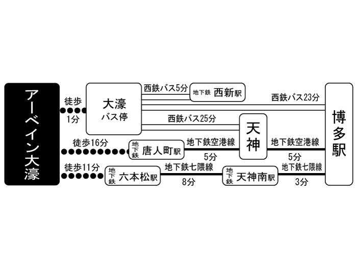 apartment 福岡市中央区草香江二丁目11番19号

住棟配置図