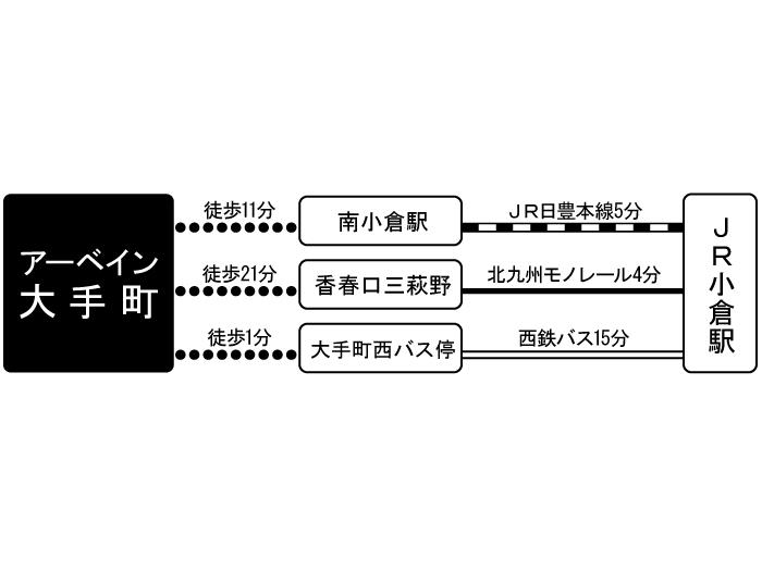 apartment 北九州市小倉北区大手町16番3

住棟配置図