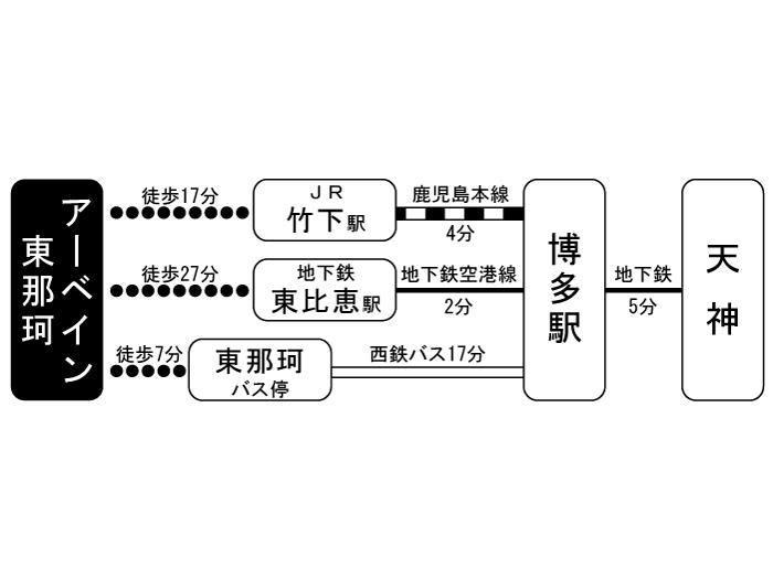 apartment 福岡市博多区東那珂1-15-5

住棟配置図
