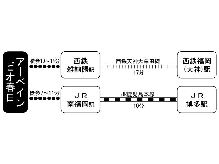 apartment 春日市日の出町3丁目1番1 ほか

住棟配置図