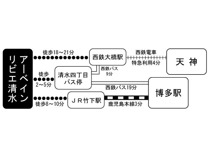 apartment 福岡市南区清水2丁目20番1 ほか

住棟配置図