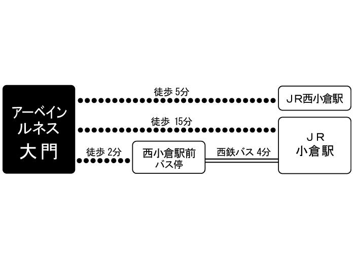 apartment 北九州市小倉北区大門1丁目1番1

住棟配置図